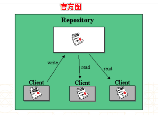 window svn服务器搭建-如何在 Windows 上搭建 SVN 服务器并进行代码管理？