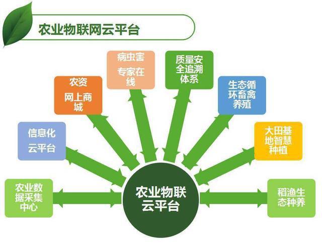 汇智投资_智汇云投_汇投智控科技有限公司网站