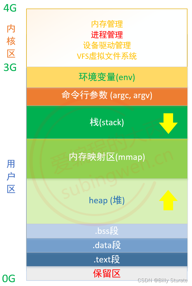 压缩文件下载后变成word_linux下压缩文件_压缩文件下载后打开是空白的