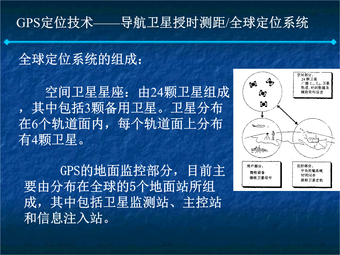 什么是地球的工作_gps采用 原理进行工作,可为地球上任何地方_地球的工作方向