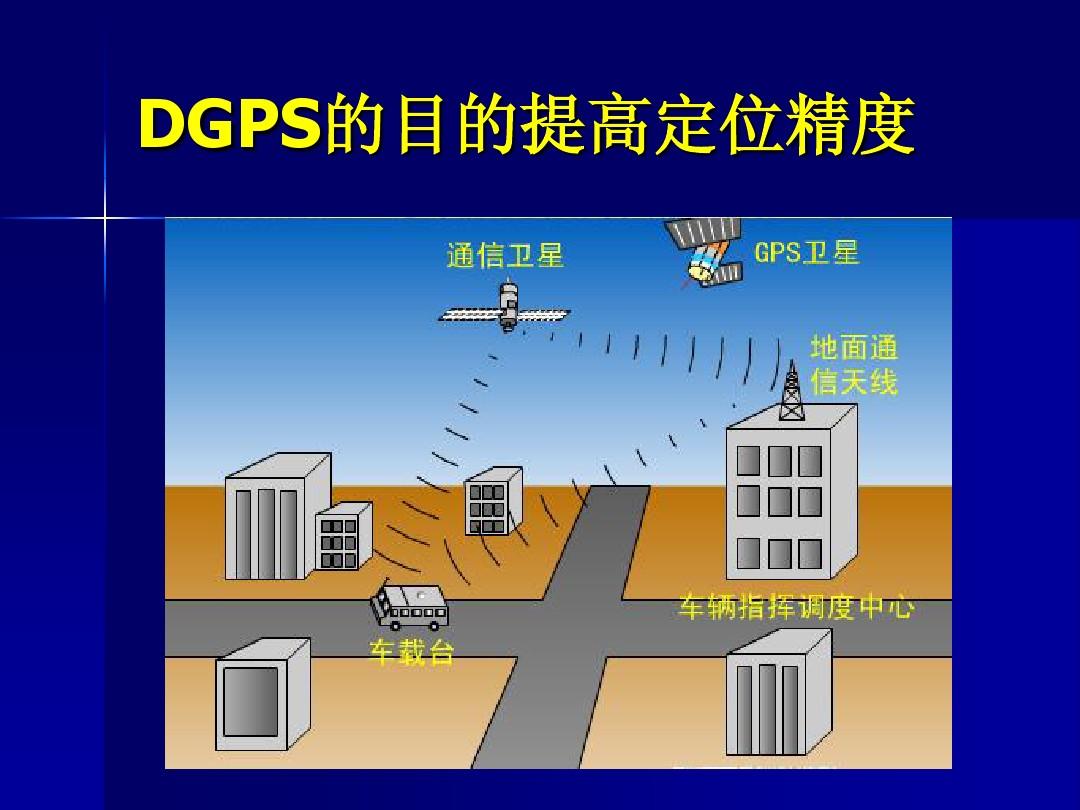 gps采用 原理进行工作,可为地球上任何地方_地球的工作方向_什么是地球的工作