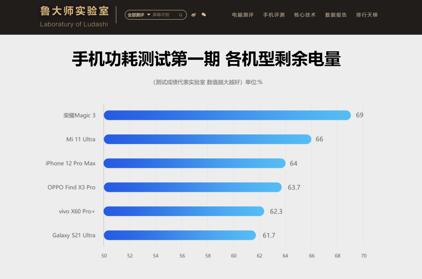 省电王手机正-省电王手机真能摆脱电量焦虑吗？用户亲测告诉你真相