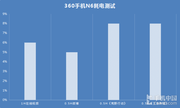 手机省电大王_省电王手机正_手机省电王软件下载