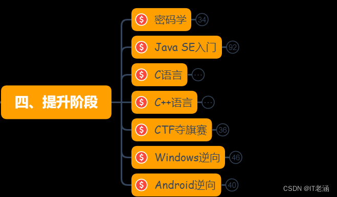 linux培训多少钱广州-广州 Linux 培训价格参差不齐，如何选择高质量课程？