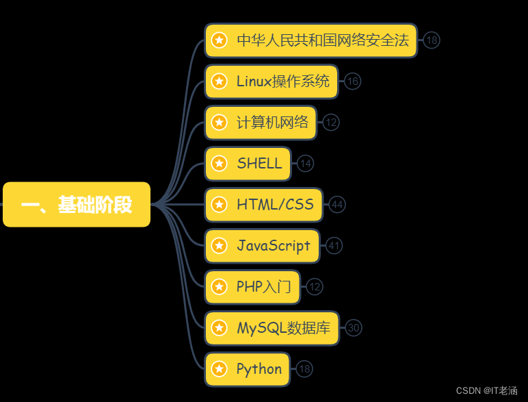 linux培训多少钱广州_广州培训课程_培训广州