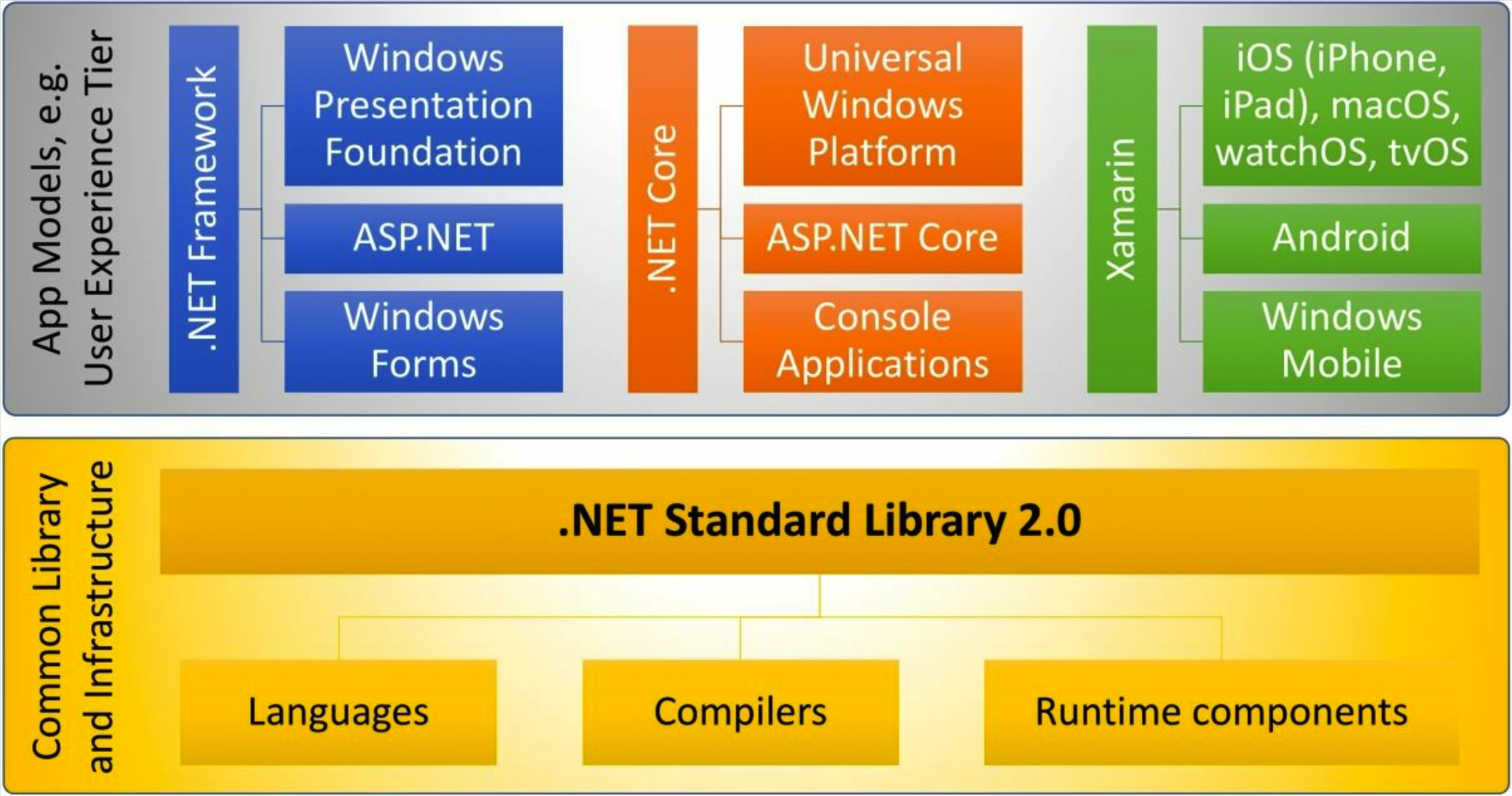 net framework是什么-NetFramework：程序员的超级英雄装备，让软件运行更高效