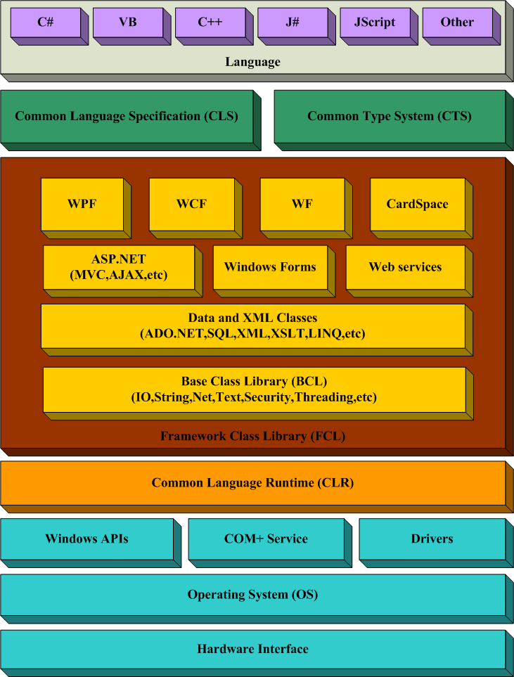 net framework是什么_net framework是什么_net framework是什么