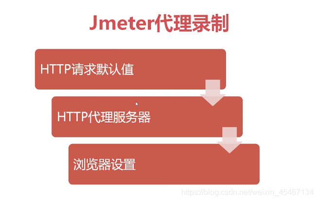 loic linux-小白也能玩转开源网络压力测试工具 LoicLinux？快来看看