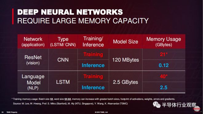 内存占用_networkservice占内存_内存占用50%正常吗