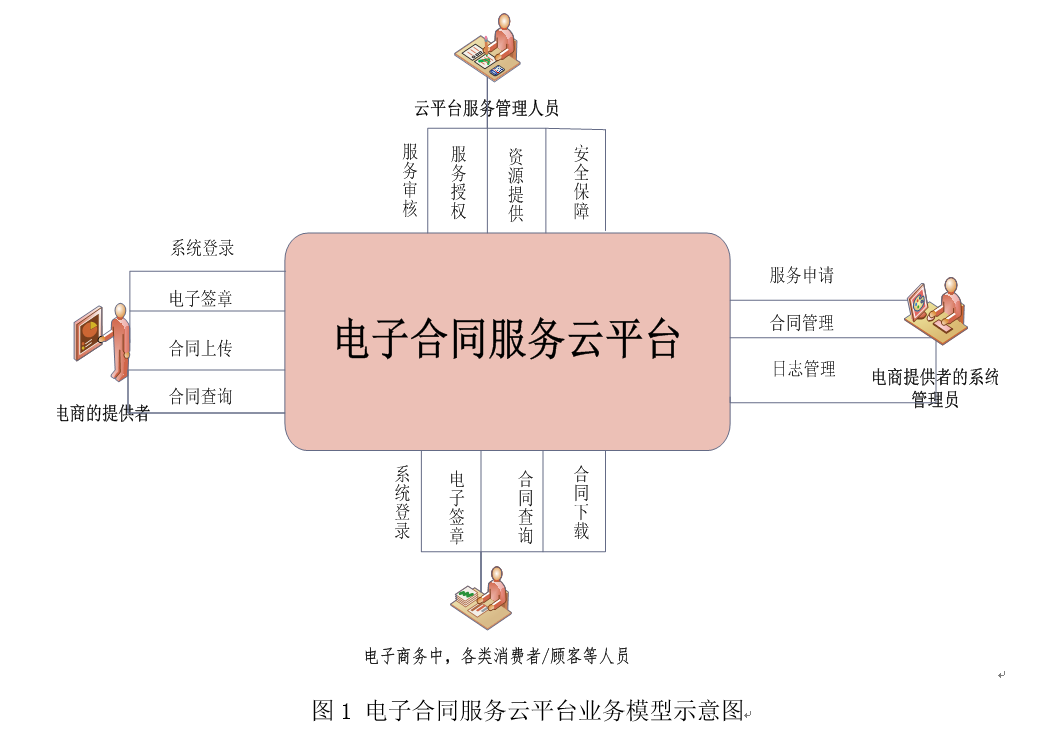 商务决策模型_企业电子商务解决方案策划书_电子商务解决方案:企业应用决策