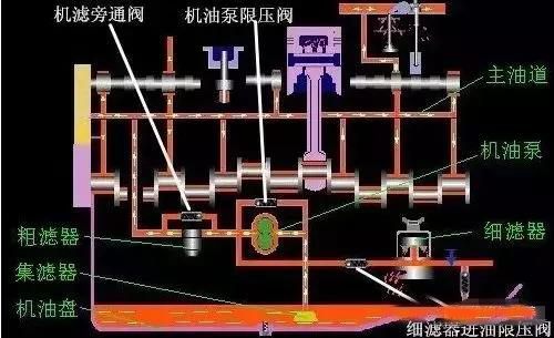 什么是润滑系统的功用-润滑系统：机器的贴心小棉袄，让机器心情愉快、跑得顺畅