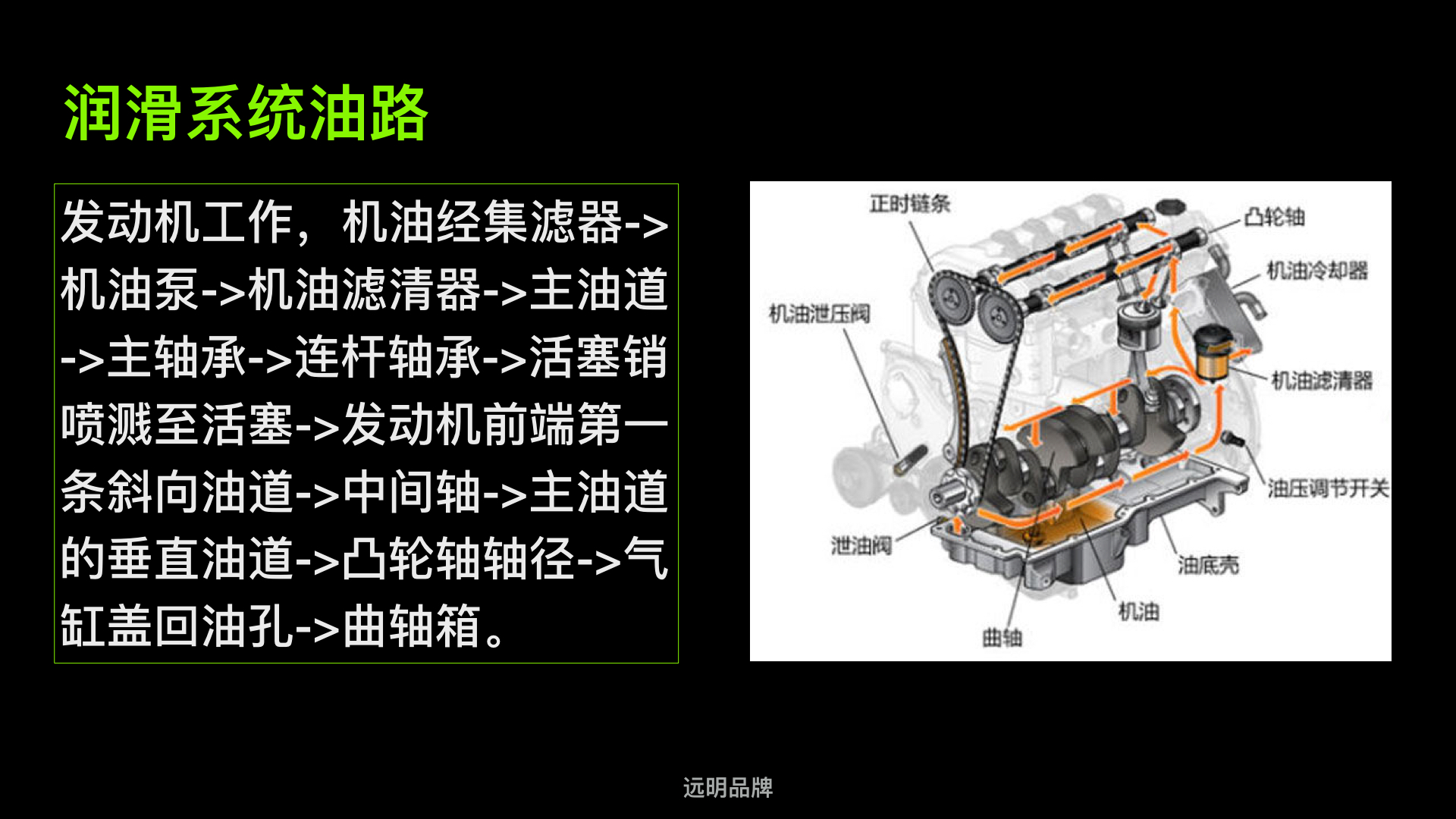 润滑系统的作用主要有_什么是润滑系统的功用_润滑系统功能