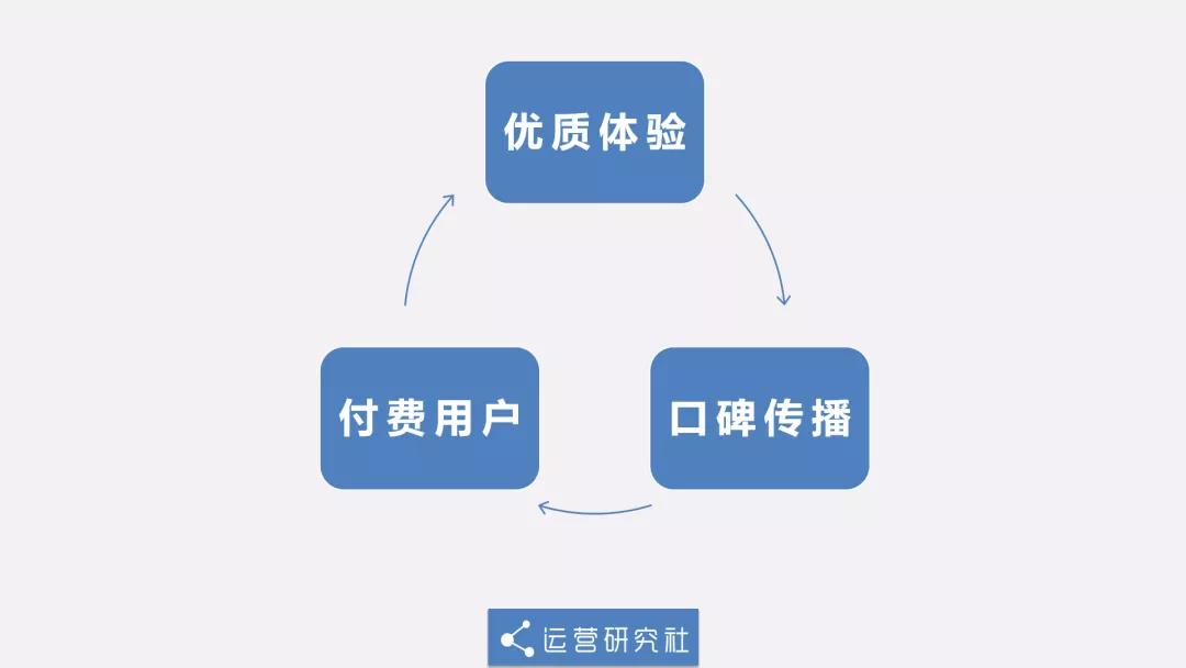 易分销下载_分销软件是什么意思_分销平台官网