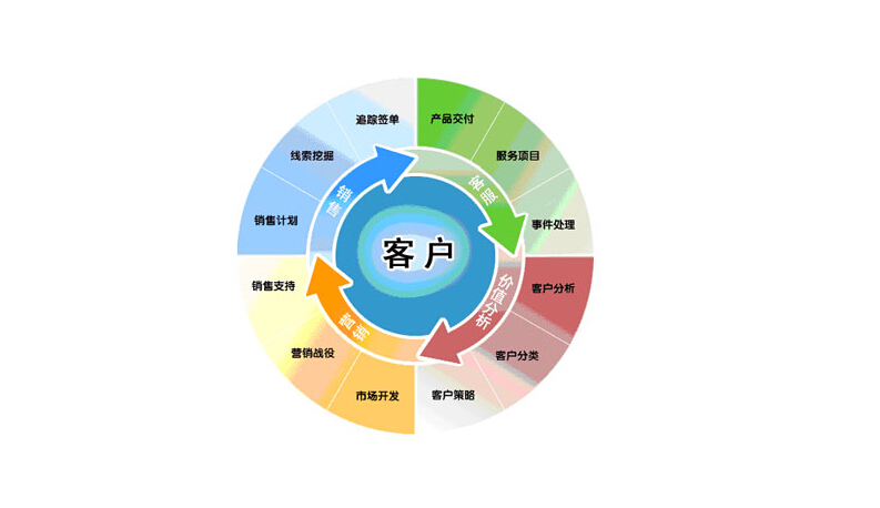 多用户微商城系统：让你的生意红火起来的超级酷选择