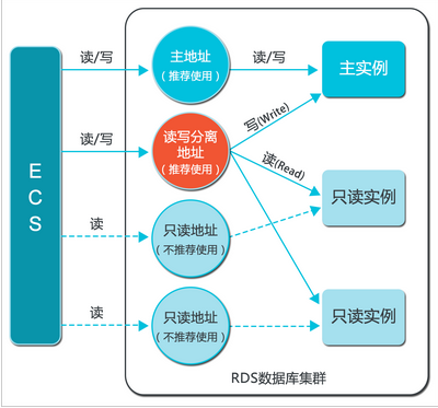 oracle事物特性_oracle性质_oracle 12c 新特性