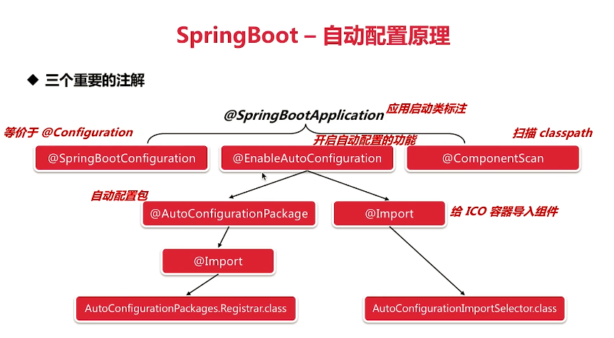 spring boot protobuf_spring boot protobuf_spring boot protobuf