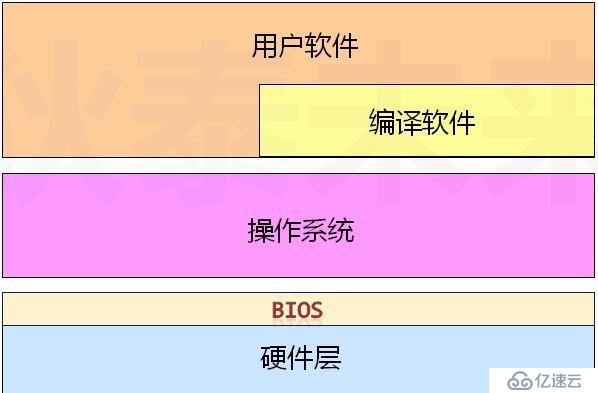 常用的操作系统有_操作常用电脑系统有哪几种_电脑常用的操作系统有哪些