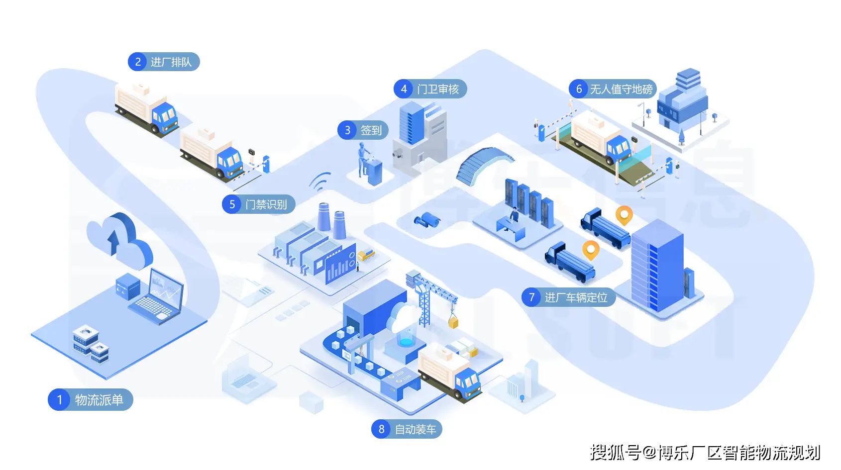 仓库自动化管理方案_自动化仓库系统_仓库自动化