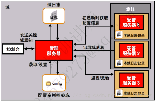 日志路径动态日期如何设置_日志路径是什么_weblogic日志路径