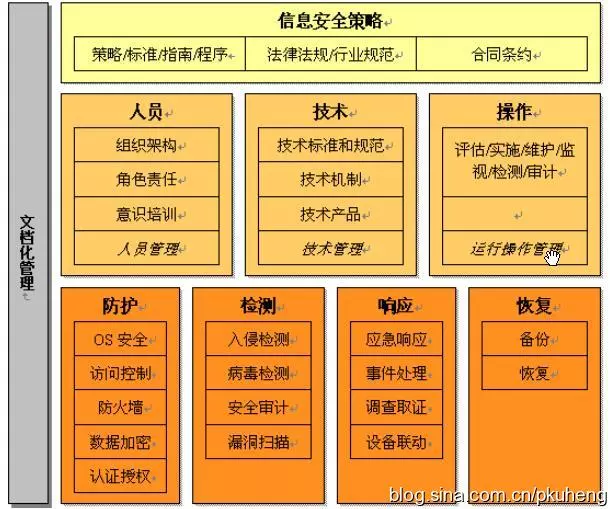 道路监控系统照片保存时间_道路监控保存时间_监控图片保存多长时间