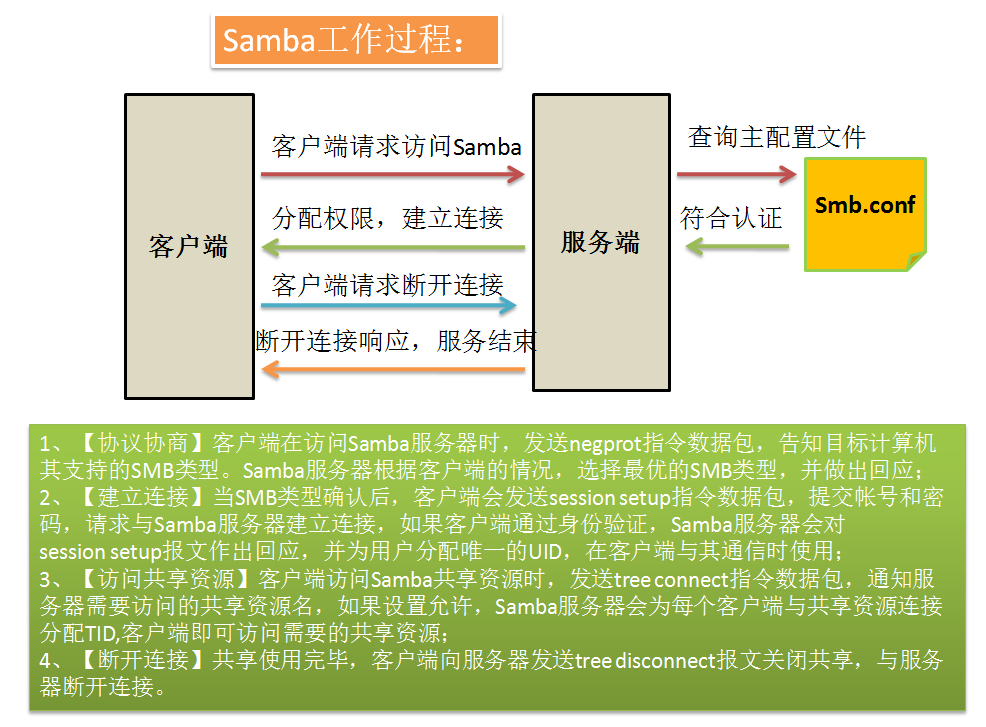 linux samba 用户管理-掌握 Linux Samba 用户管理，轻松实现文件共享