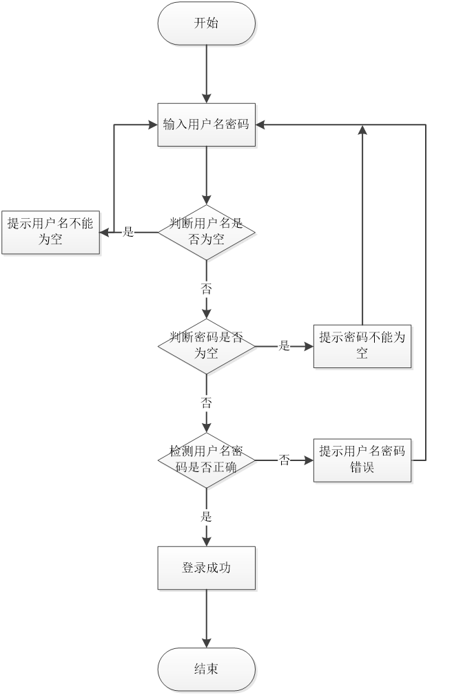 博客流程业务管理系统怎么用_博客管理系统业务流程_博客管理系统介绍