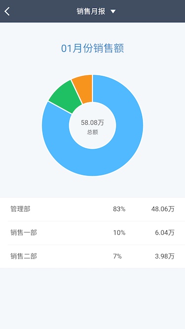 分销钱怎么分_分销赚的是什么钱_分销王多少钱