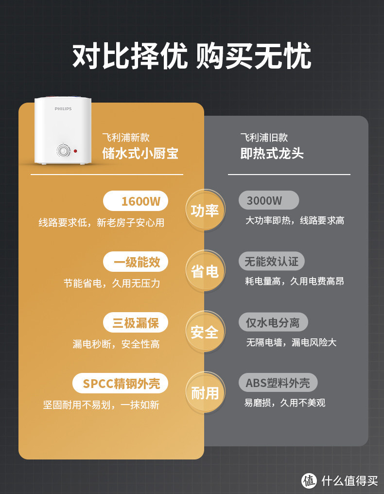 厨宝怎么用最省电-如何让厨宝省电又好用？教你几招实用小技巧