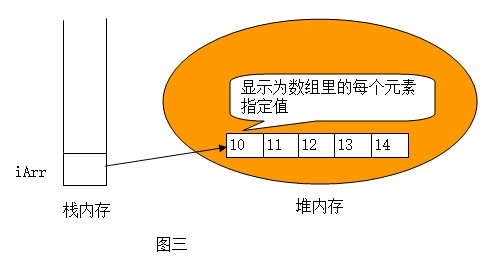 数组元素的初始化_数组的初始化语句_数组元素初始化