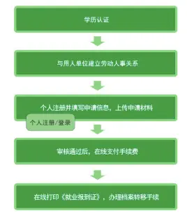 公安派出所出具户籍信息证明工作规范_公安派出所出具户籍信息证明工作规范_公安派出所出具户籍信息证明工作规范