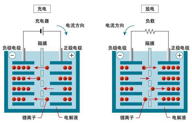 美版s7edge省电-美版 S7Edge 用户必看！几招教你轻松解决电量焦虑