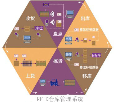 物流管理系统业务流程_物流管理系统操作说明_物流流程业务管理系统有哪些