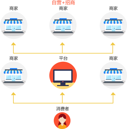 商城功能介绍_多用户商城系统功能_商城用户的作用