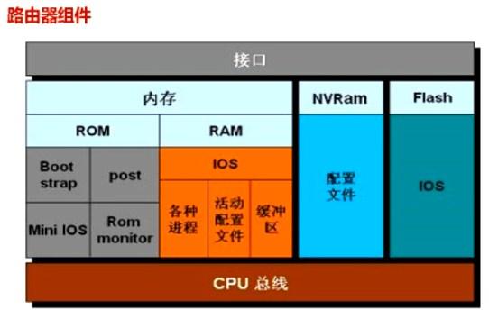 华为路由器操作系统_操作华为器路由系统怎么设置_华为路由器操作系统