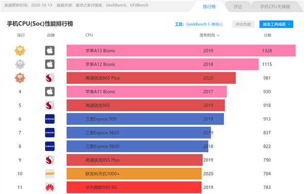 麒麟骁龙海思有啥区别_海思麒麟950相当于骁龙_海思麒麟骁龙