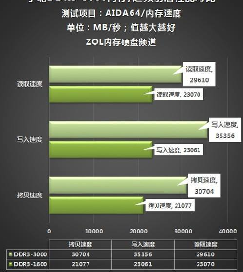 操作系统位置图_操作系统的定位和功能_32位操作系统