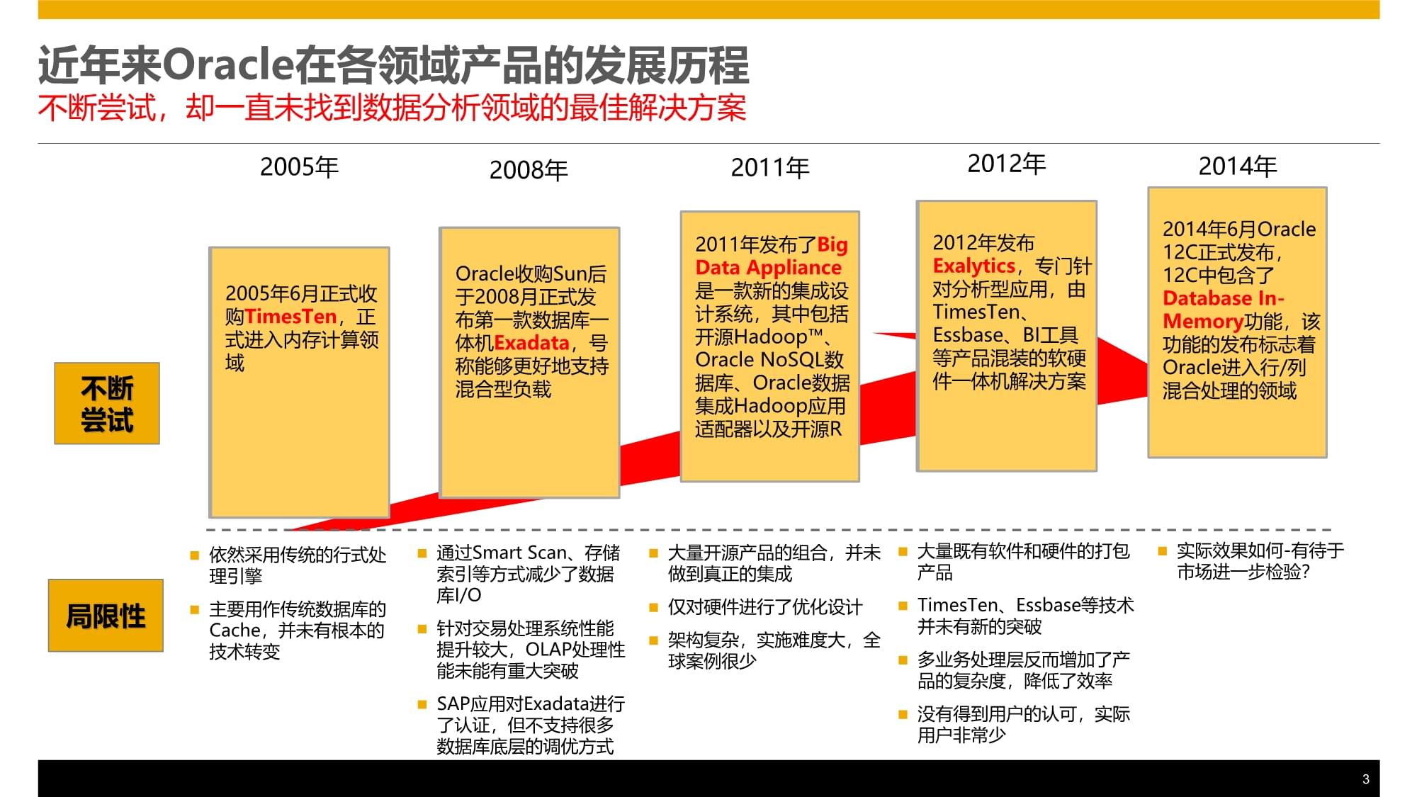 oracle 12c教程pdf_教程网络_教程是什么意思