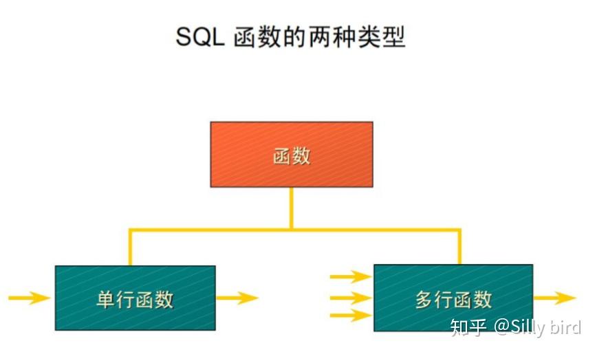 oracle 12c教程pdf_教程网络_教程是什么意思