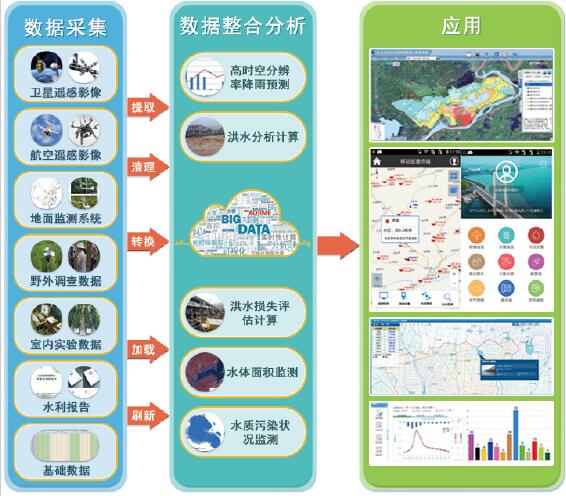 应用技术大学_应用技术学院是什么学校_3s技术应用