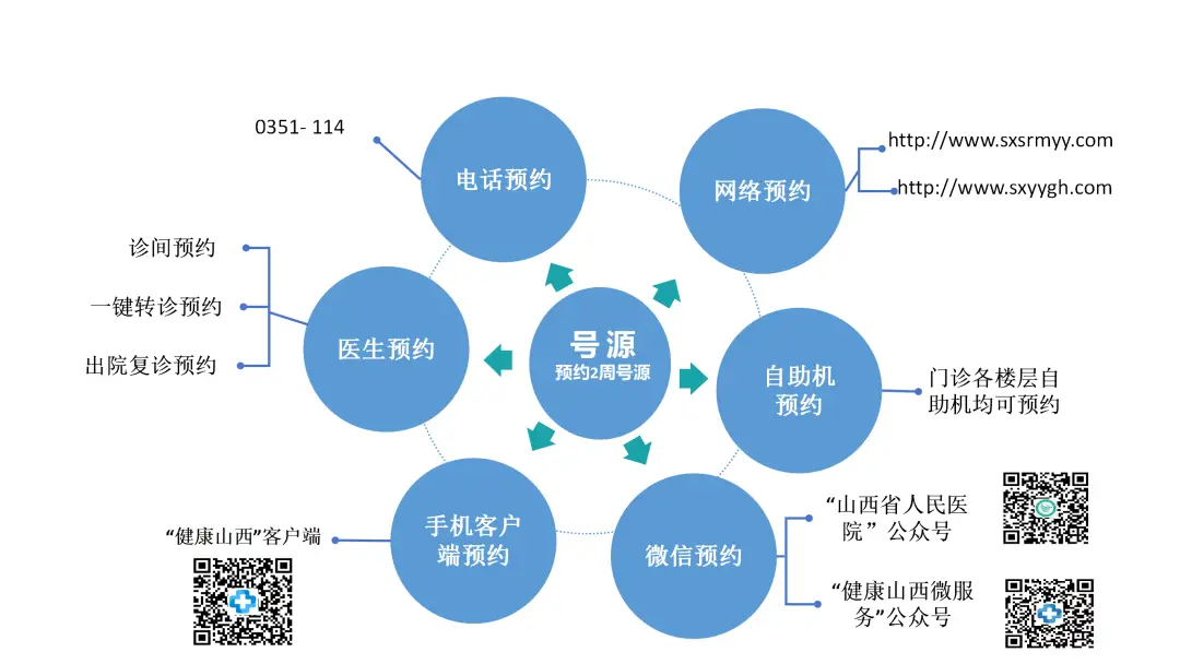 使用114挂号的流程_114挂号顺序_用114挂号详细流程