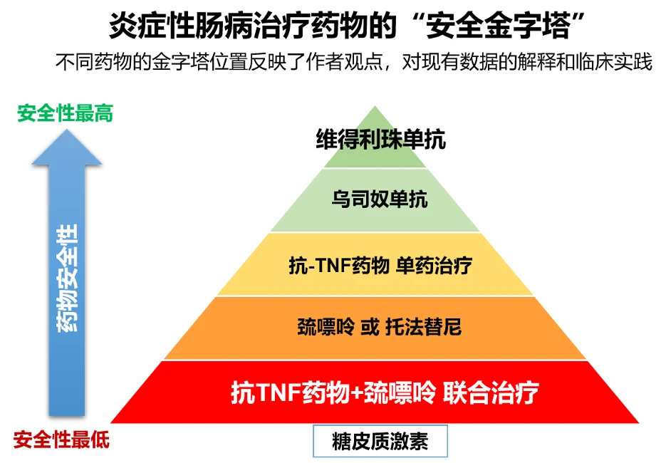 克罗恩的护理查房_克罗恩护理常规ppt_克罗恩病护理要点