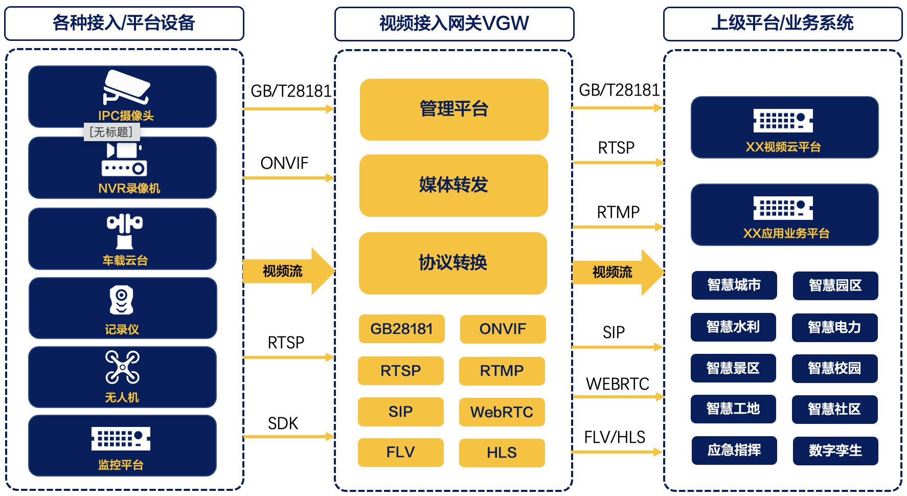 监控设备国标_视频监控新国标_视频监控国标28181