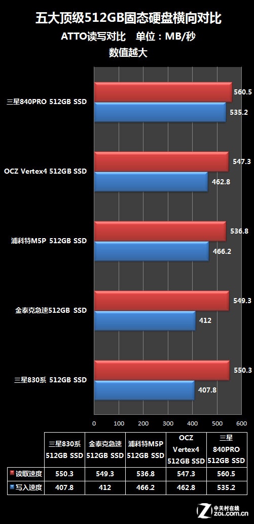 disk benchmark怎么看_disk benchmark怎么看_disk benchmark怎么看