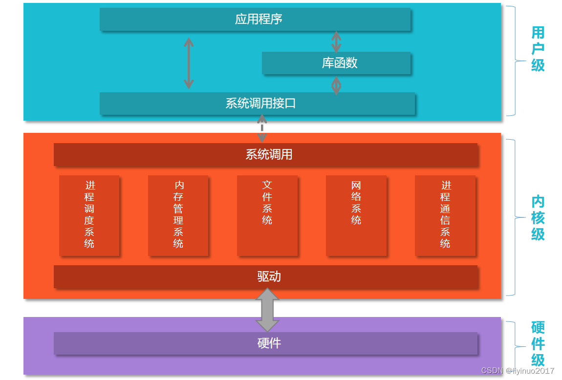 linux路由软件_路由软件哪个好用_路由软件测试工程师招聘