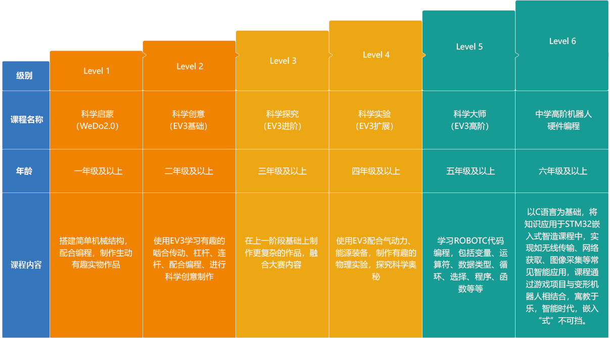 unix网络编程实用技术与实例分析-Unix 网络编程干货：从乐高游戏到高效运转的服务器