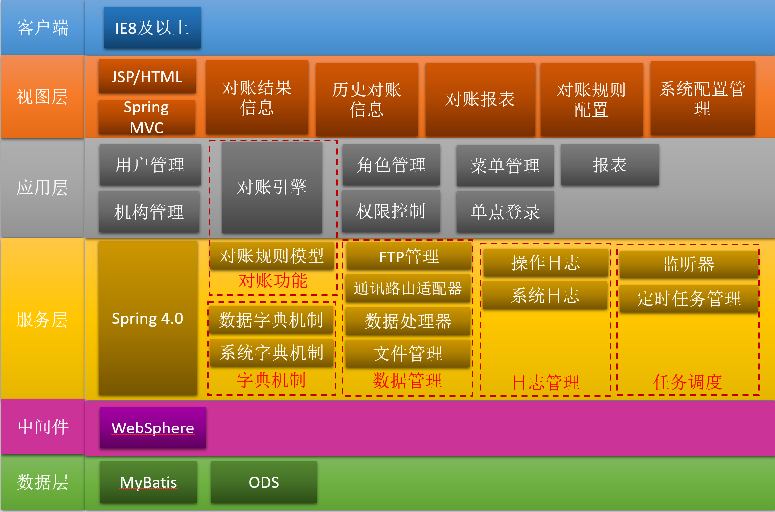 oracle rac 报价_oraclerac安装_小布老师oraclerac