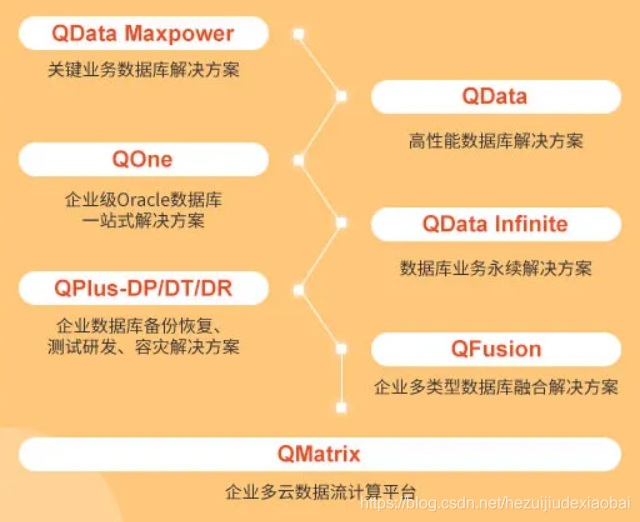 oraclerac安装_oracle rac 报价_小布老师oraclerac