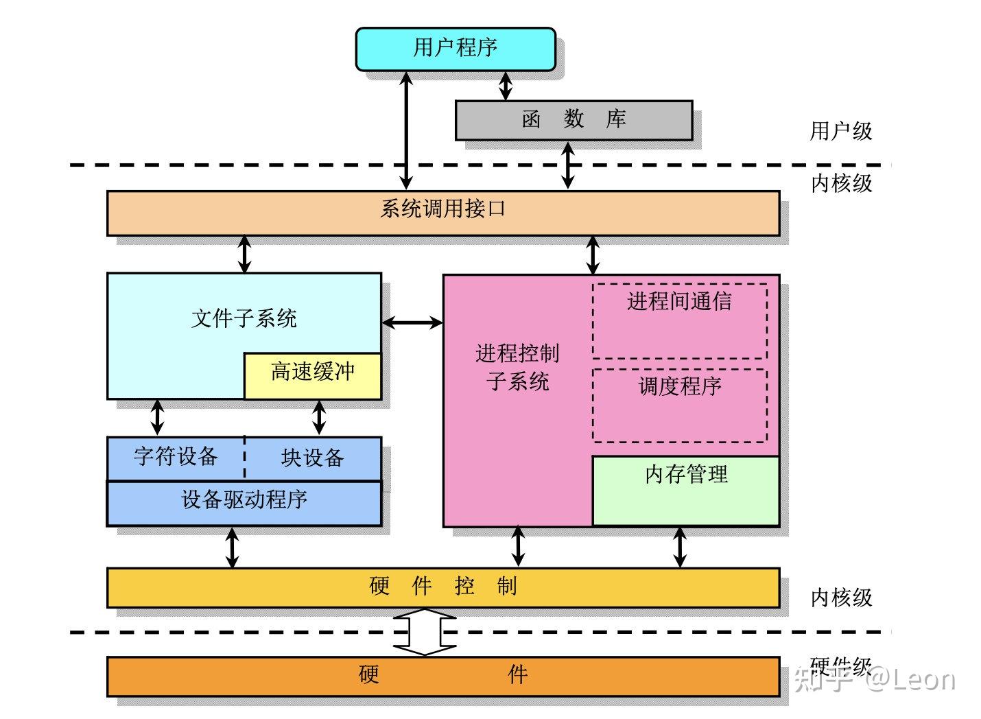 操作系统习题与应用解析：进程调度、内存管理和文件系统问题的挑战