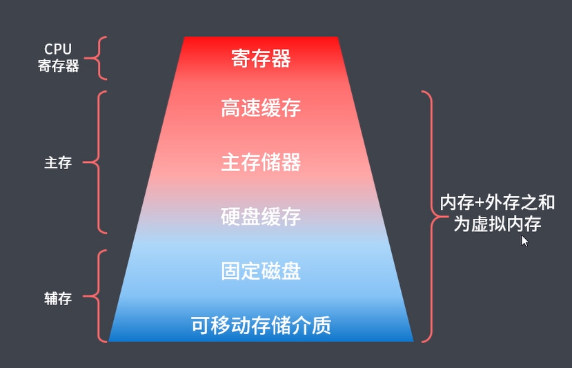 操作系统习题与应用解析_操作系统应用操作题_操作系统及应用答案