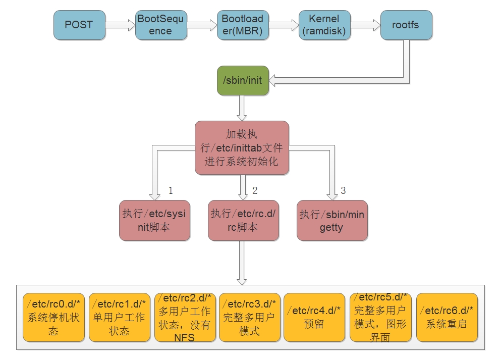 驱动程序怎么更新_linux驱动程序_驱动程序无法使用打印机怎么办